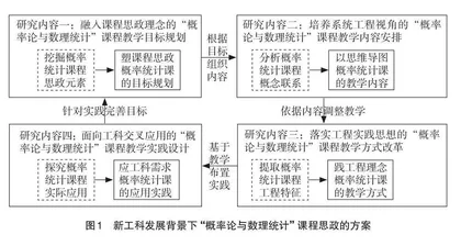 新工科发展下的“概率论与数理统计”课程思政研究