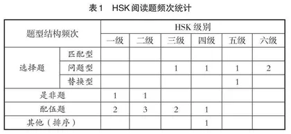 二语习得视域下高职聋生汉语能力测试研究