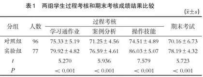 O2O教学模式在“助产学”实践教学中的应用