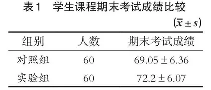 对分课堂与CBL结合在“病理生理学”教学中的运用