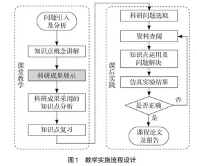 科研成果在课堂教学中的实践设计探析