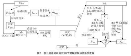 “物联网安全技术”课程教学改革探索