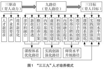 农业机械化及其自动化专业人才培养创新与实践