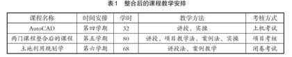 “AutoCAD”课程与“土地利用规划学”课程整合研究