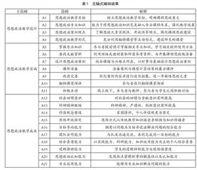 高校课程思政案例教学质量的影响因素及改进路径研究