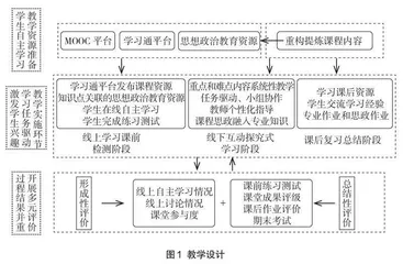 混合式教学模式下课程思政的融入及实践