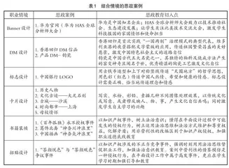 “平面设计”课程的思想政治建设实践