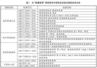 机械学科本科生“质量管理”课程设计与教学研究