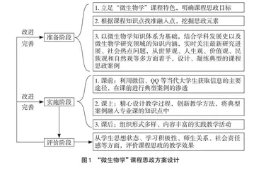 “777互联互通育人工程”中专业课程思政建设