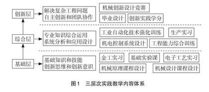 基于OBE的机电专业实践教学研究