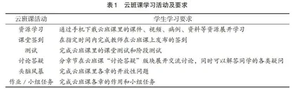 云班课在“麻醉学”教学中的应用研究