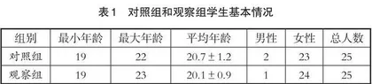 多平台信息化教学在内科护理教学中的实践探讨
