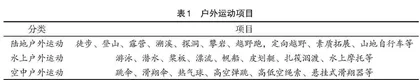 户外运动对青少年健康的影响