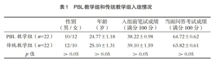 PBL教学法在西藏高原科研思维培训中的应用