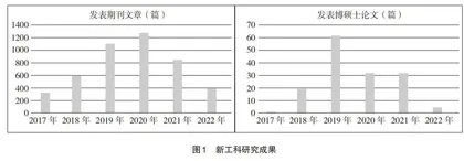 新工科背景下计算机专业课程体系建设研究