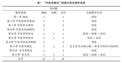 “中医学概论”在健康管理专业的课程建设及思政融入