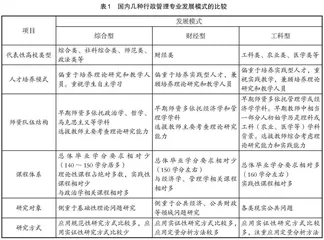 论工科类高校行政管理专业发展模式
