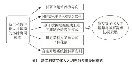 新工科数字化人才培养的多维协同模式探究
