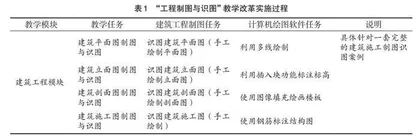 高职院校“工程制图与识图”课程实践教学改革研究