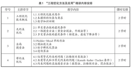 研究生“工程优化方法及应用”课程教改与实践