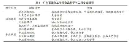 大学生合理“增负”人才质量培养体系的构建