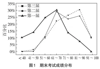 “无机化学”课程多元化过程性考核方式的设计与实践