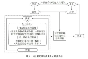 大数据管理与应用新文科专业人才培养的达成途径