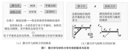 “工程力学”课程思政的探索与实践