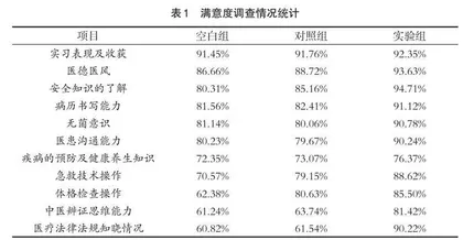 中医学专科生岗前培训与考核体系的构建与优化