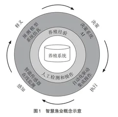 新农科建设背景下跨学科教学改革