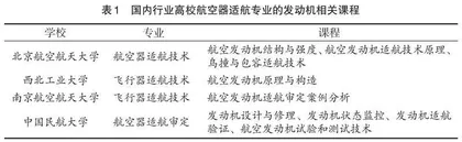 面向民航特色的“航空发动机安全性设计”课程建设