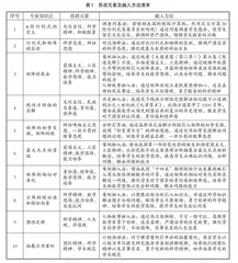 “线性代数”课程思政案例探索与实践