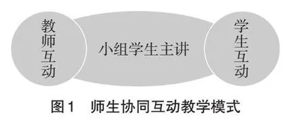 水利水电工程专业英语教学方法改革探索与实践