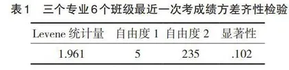 学习动机调整策略对高职生网络学习效果影响的实证研究