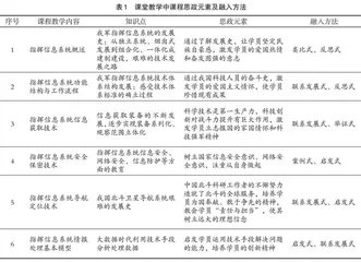 军事专业课程的课程思政教学设计与实践探索