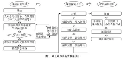 课程思政融入康复物理治疗专业的探索