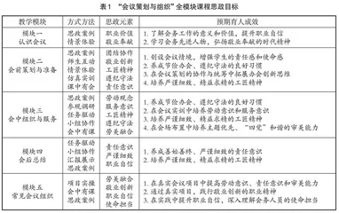 OBE理念下高职专业课程思政的探索与实践