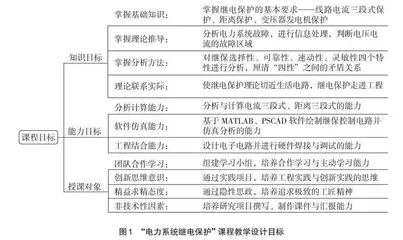 面向电力战略变革的电力系统“胡杨精神”构建