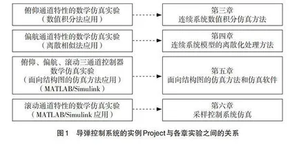 以工程应用贯穿教学全过程的创新教学新模式