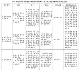课程思政融入线上线下混合教学模式的探索与实践