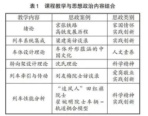 轨道交通课程思政教学探索
