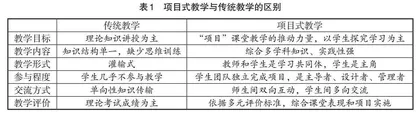 PBL教学法在研究生课程教学中的应用探索