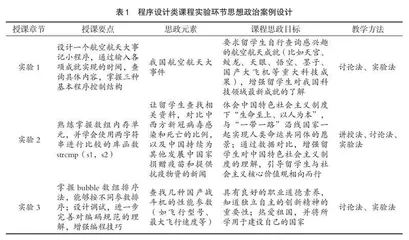 来华留学生计算机专业课程思政设计研究
