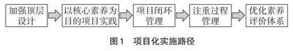 新时代大学生劳动素养培育的实践路径