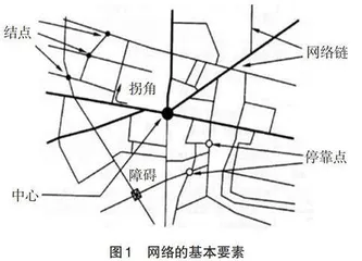 空间网络分析教学设计样例