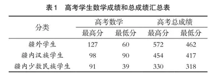 “高分子化学”课程“结对子”教学模式初探