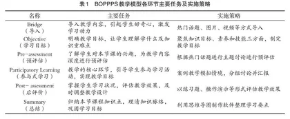 BOPPPS教学模型下研究生教学案例设计与实践