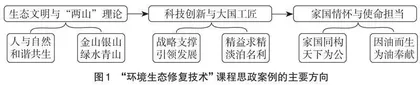 环境工程专业课程思政案例探析