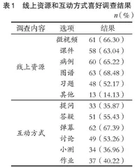 “血液检验技术”实施混合式教学改革的研究