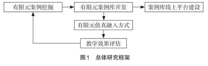 有限元仿真在“大学物理”课堂教学中的应用探索